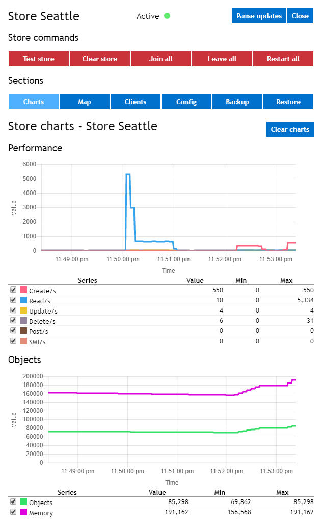 images/web_console/Store-Charts.png