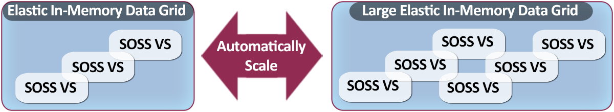 scaleout software platforms