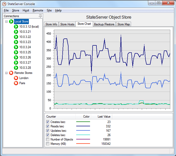 Perf Charts Experienced An Internal Error