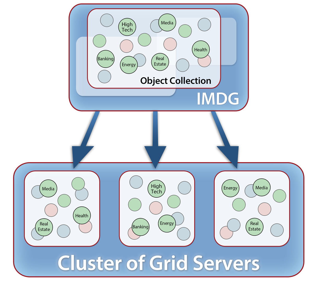 Fig60_cluster_grid_servers