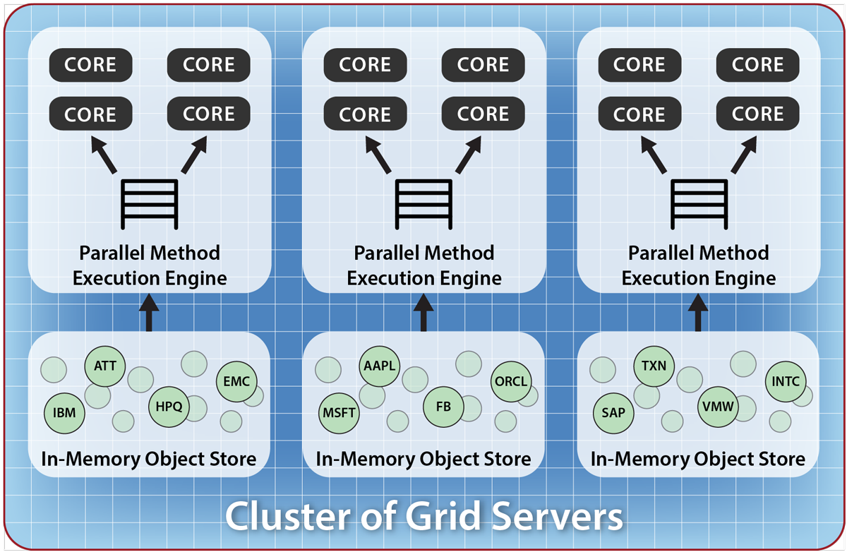 Fig63_cluster_grid_servers