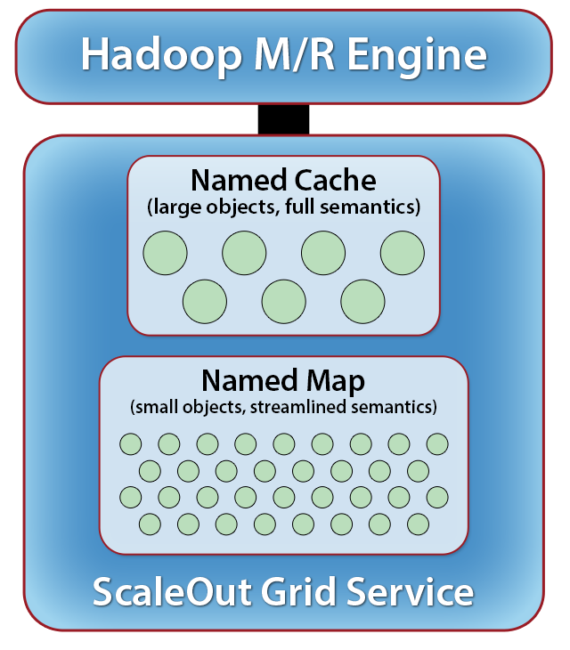 images/fig5_hserver_cache_map.png