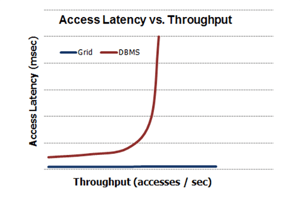 scaleout software performance