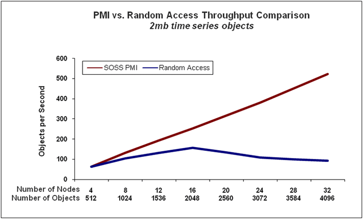 Fig29_pmi_scaling