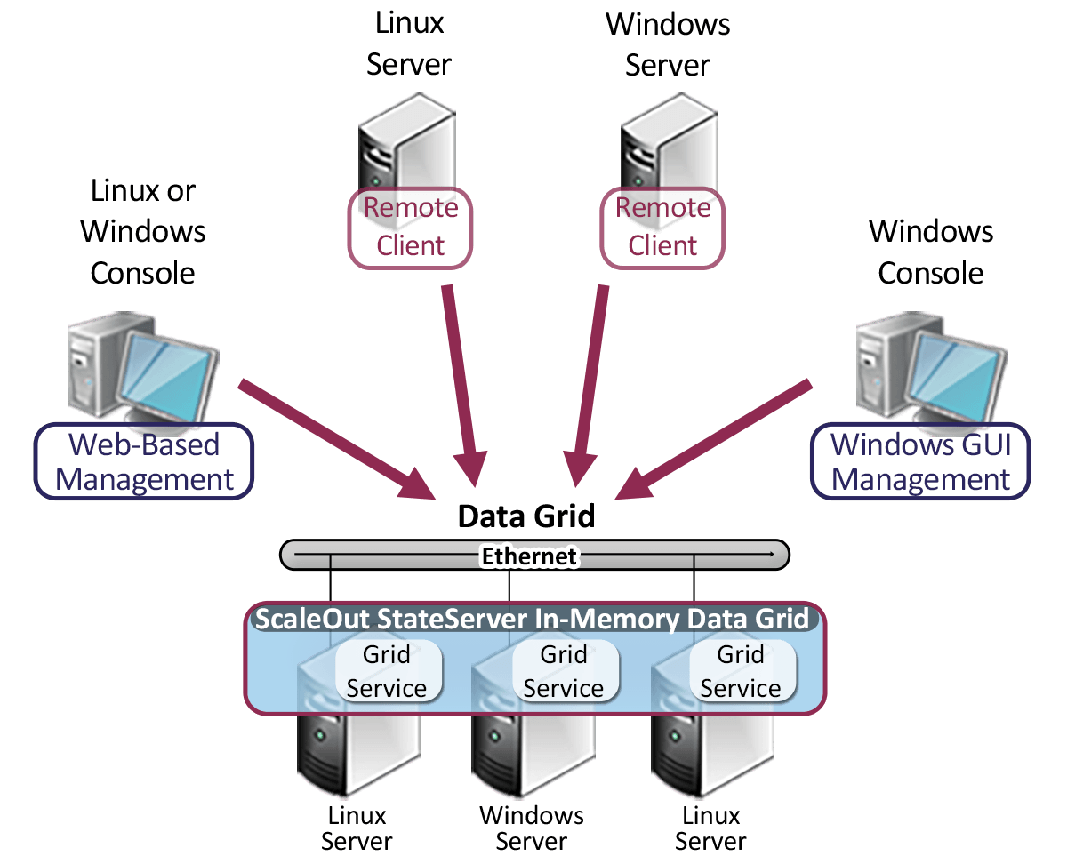 Сервер на Windows и на Linux. Интерфейс программирования приложений. Аппаратная платформа компьютера. Программная платформа. Linux server windows