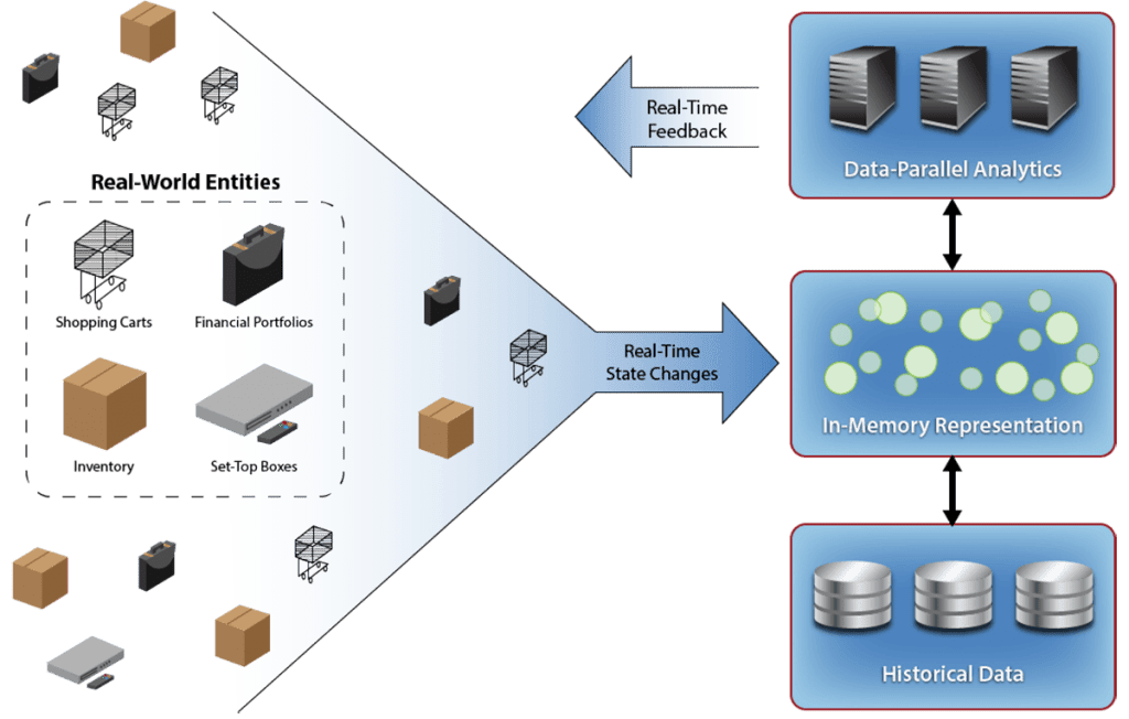 Stream Processing for IoT - ScaleOut Software