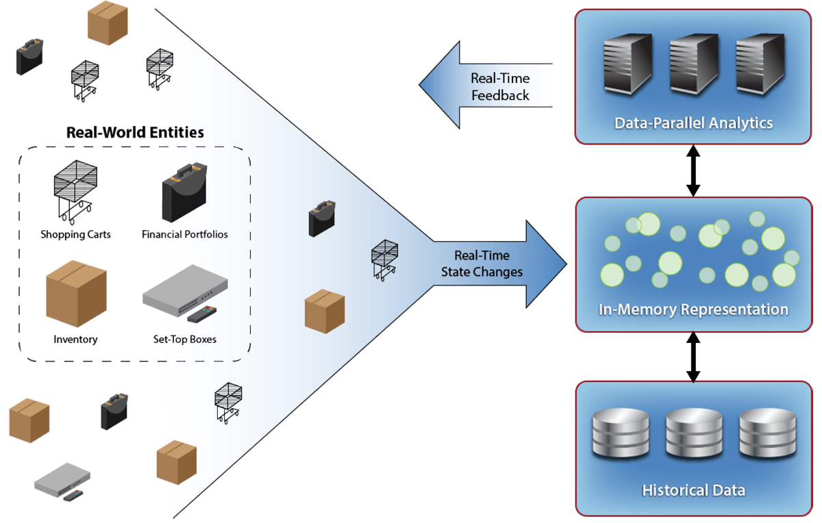 IoT