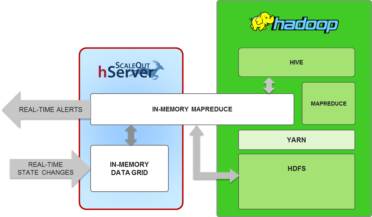 in-memory mapreduce