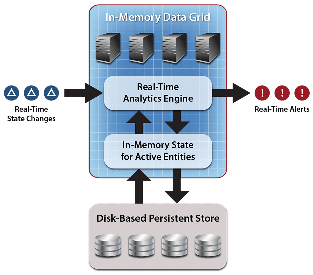 Fig53_real_time_analytics