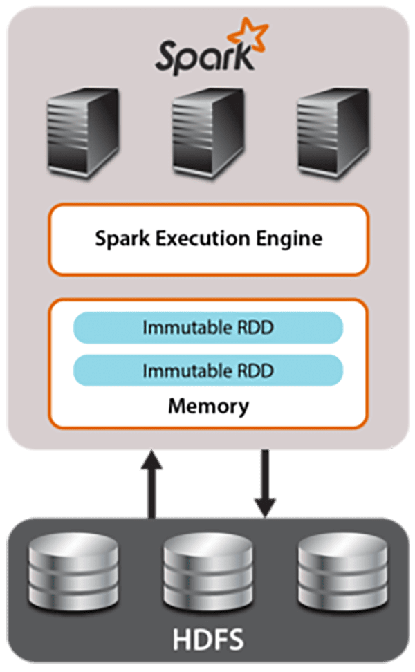 Fig54_spark1