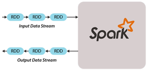 Fig55_spark2