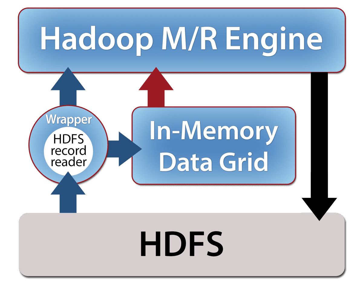 in-memory mapreduce