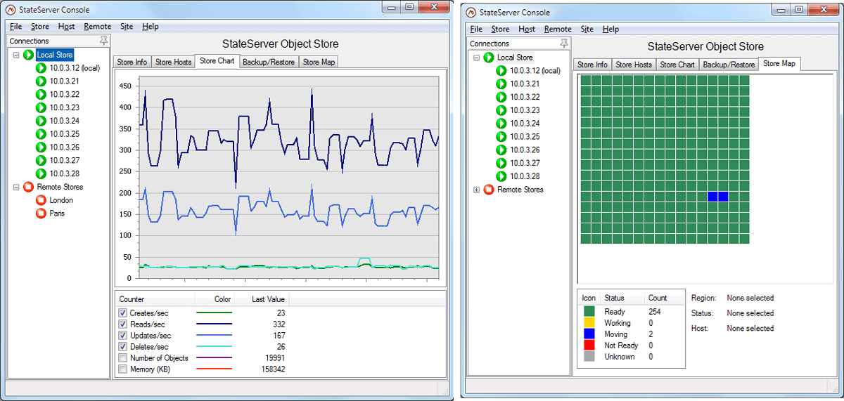 In-Memory Data Storage