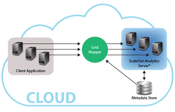 Fig41_cloud_deployment