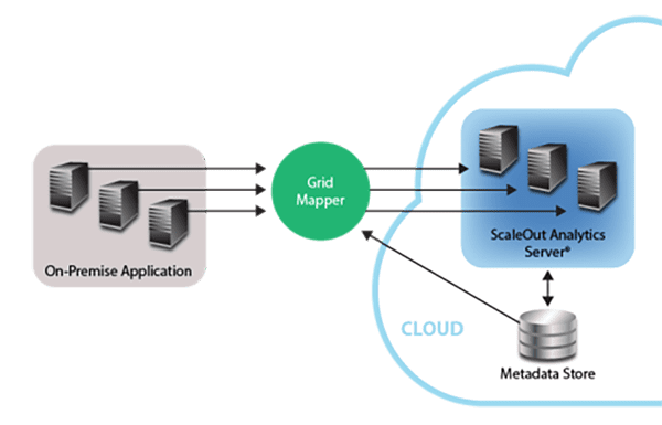 Fig42_cloud_premise