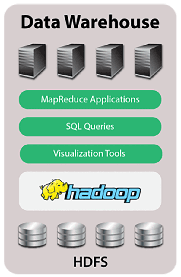 Fig47_data_warehouse