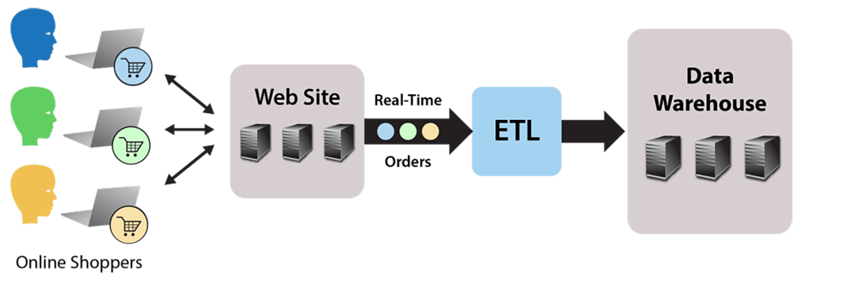 Fig48_etl