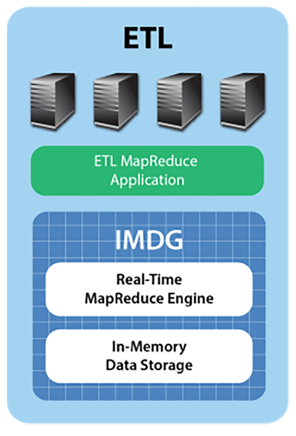 Fig49_etl_in_memory