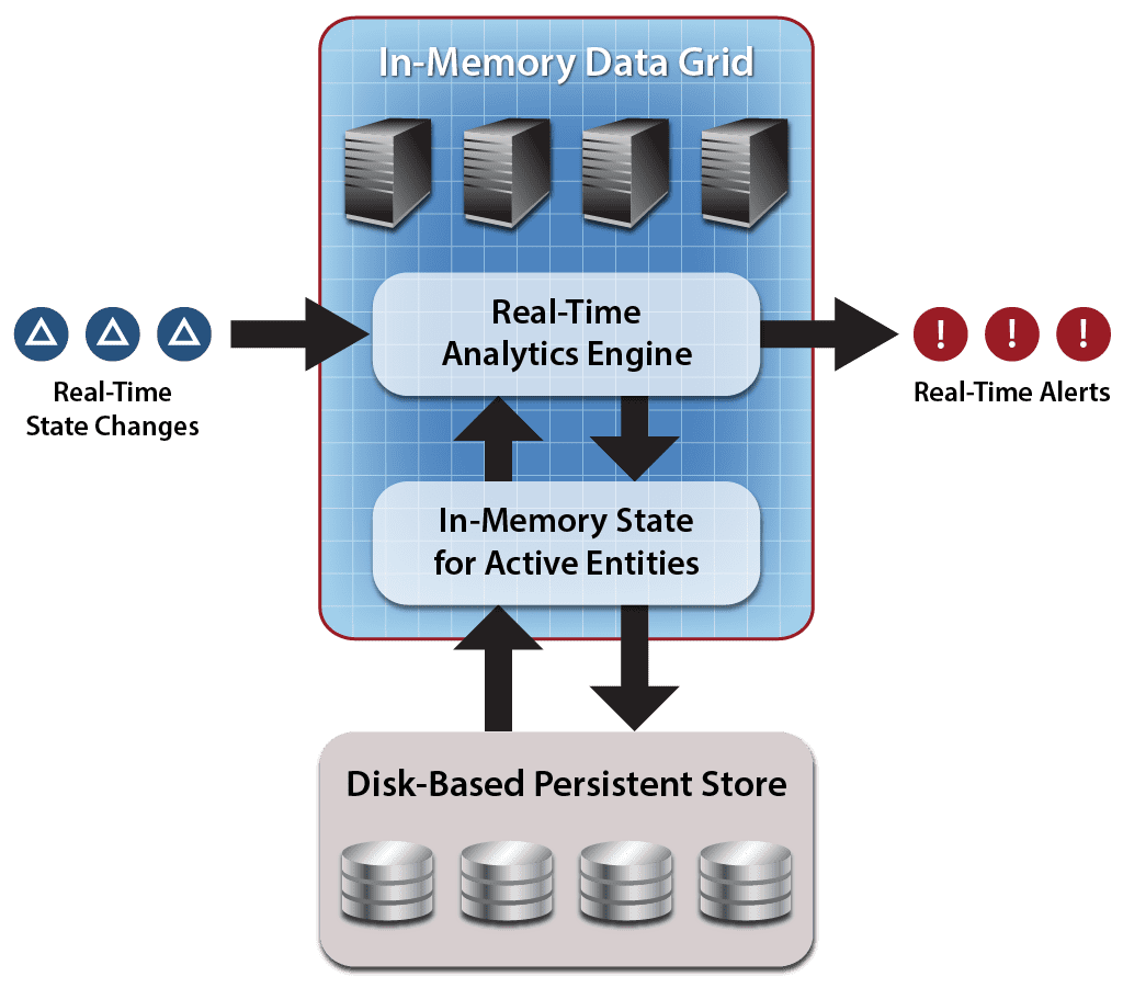 Fig51_real_time_analytics