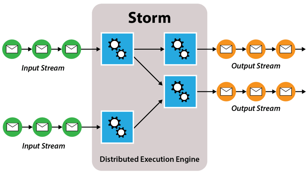 Fig52_storm