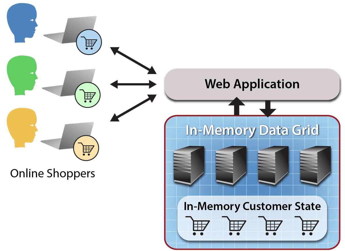 Fig56_online_shoppers