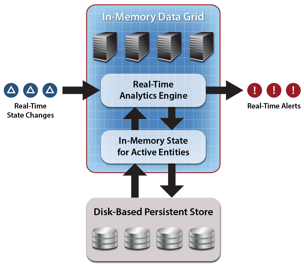 Fig57_real_time_analytics-