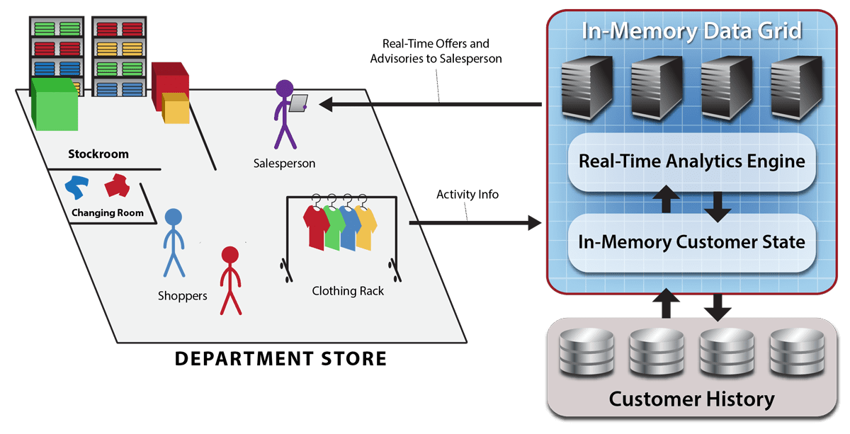 Fig59_real_time_analytics_retail