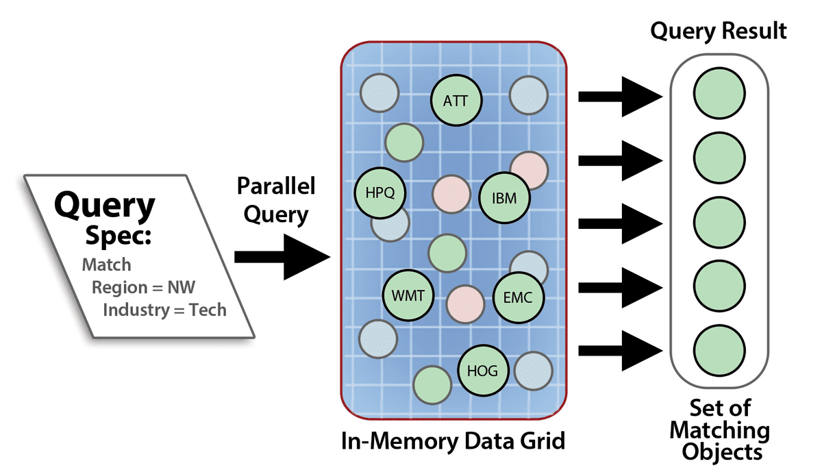 Fig61_property_based_query