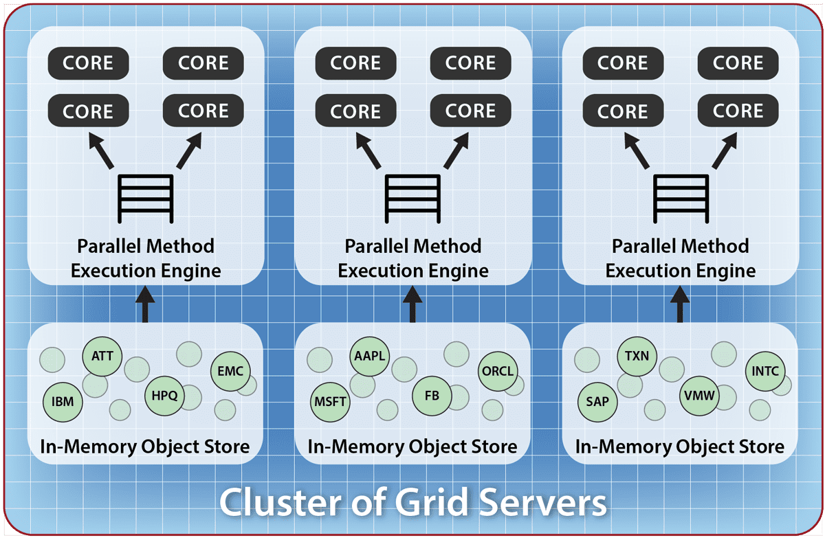 Fig63_cluster_grid_servers