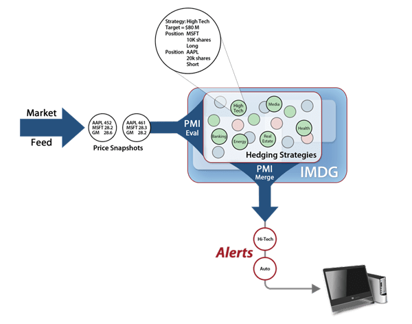 Fig64_finserv_pmi_ex