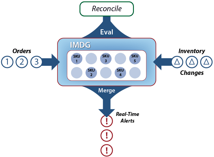 Fig65_inventory_reconciliation