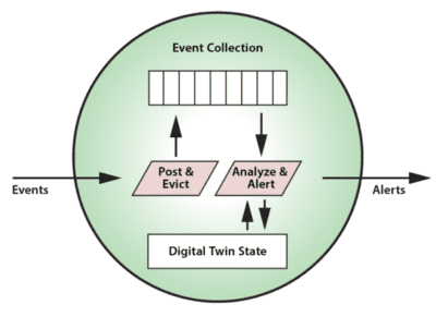 concept for stateful stream processing