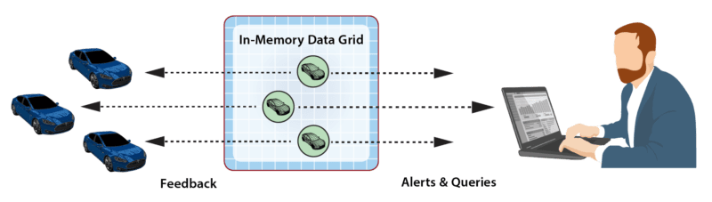 digital twin builder