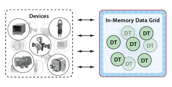 Object-Oriented Programming Simplifies Digital Twins