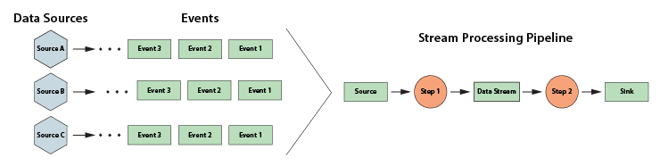 real-time digital twins simplify code