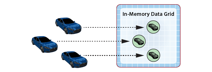 digital twin builder