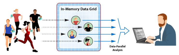 digital twin builder