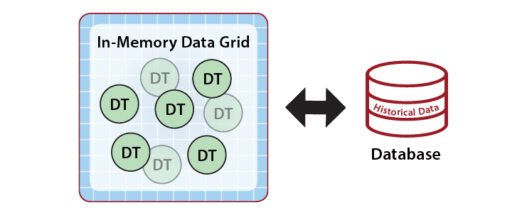 digital twin builder