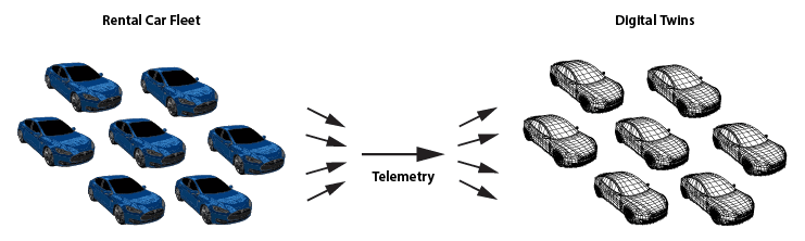 digital twin builder