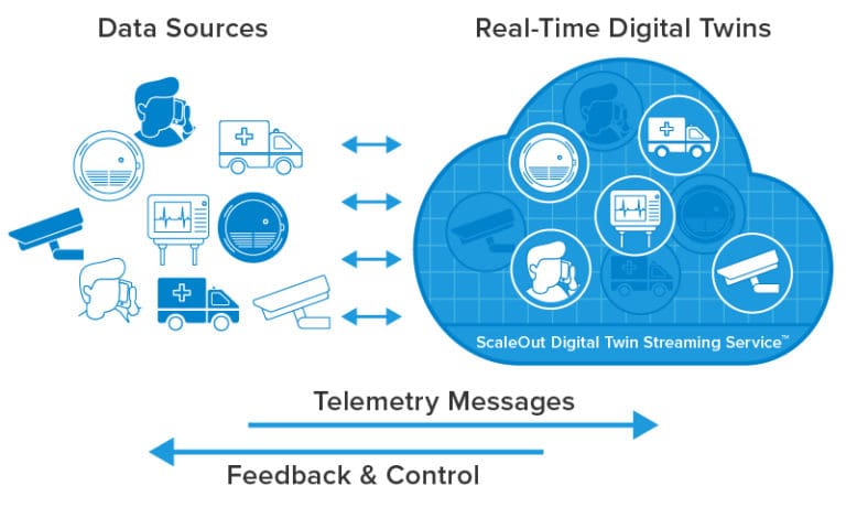 Announcing the ScaleOut Digital Twin Streaming Service™ - ScaleOut Software