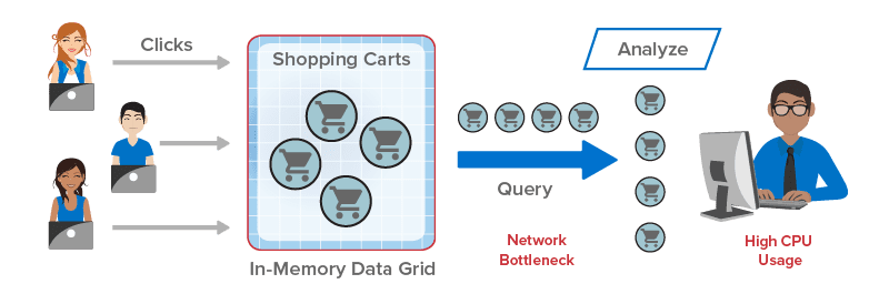 In-Memory Computing