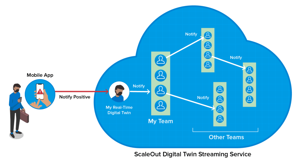 Using Real-Time Digital Twins for Corporate Contact Tracing - ScaleOut ...