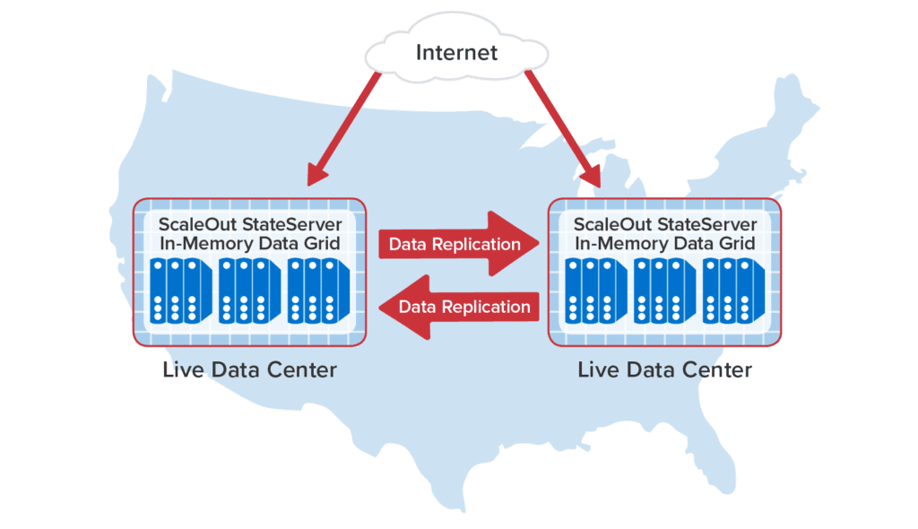 Multi-site data replication and integration