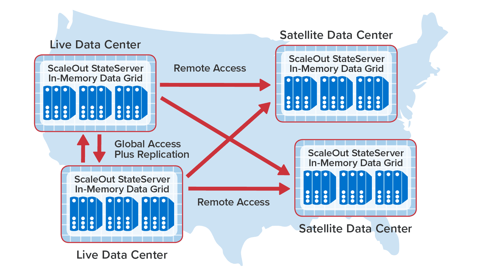 Multi-site data replication and integration