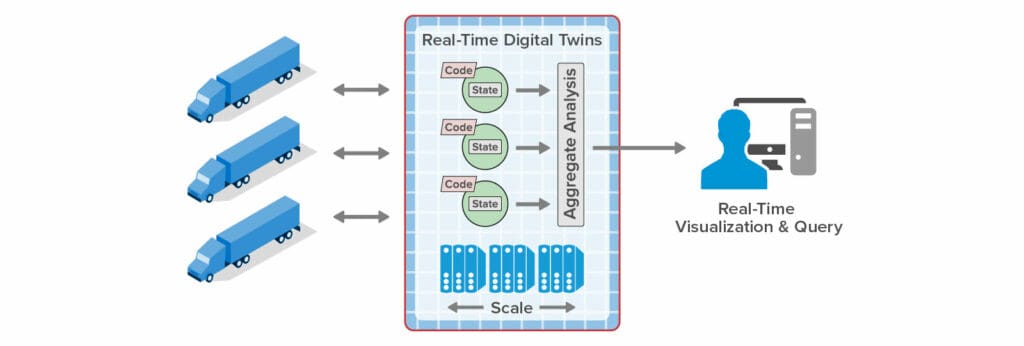 Scaleout Digital Twins , Unlocking New Capabilities for Azure Digital ...