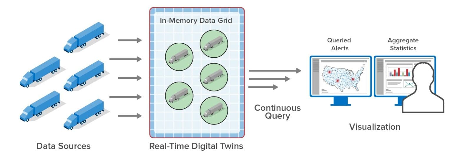 Introducing Geospatial Mapping for Real-Time Digital Twins - ScaleOut ...
