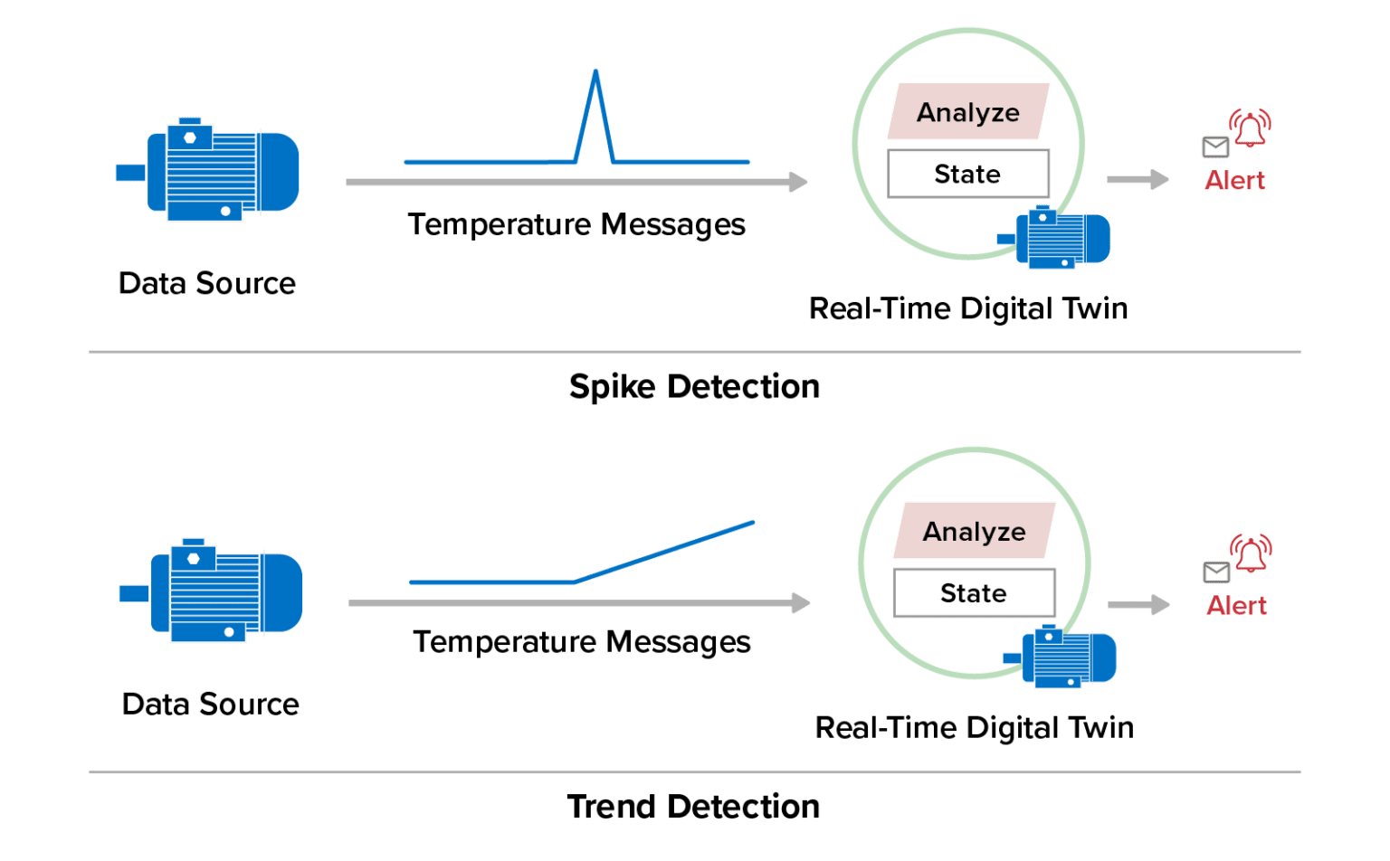 Digital Twin Model Development - ScaleOut Software