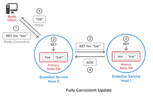 In-Memory Database - ScaleOut Software