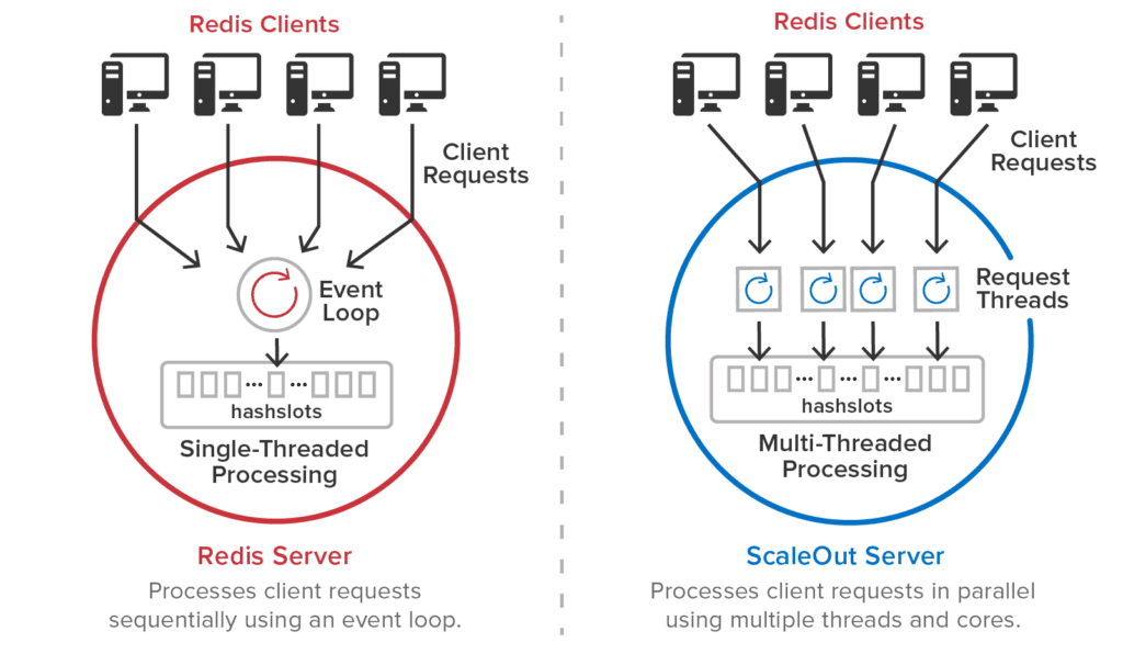 In-Memory Database - ScaleOut Software