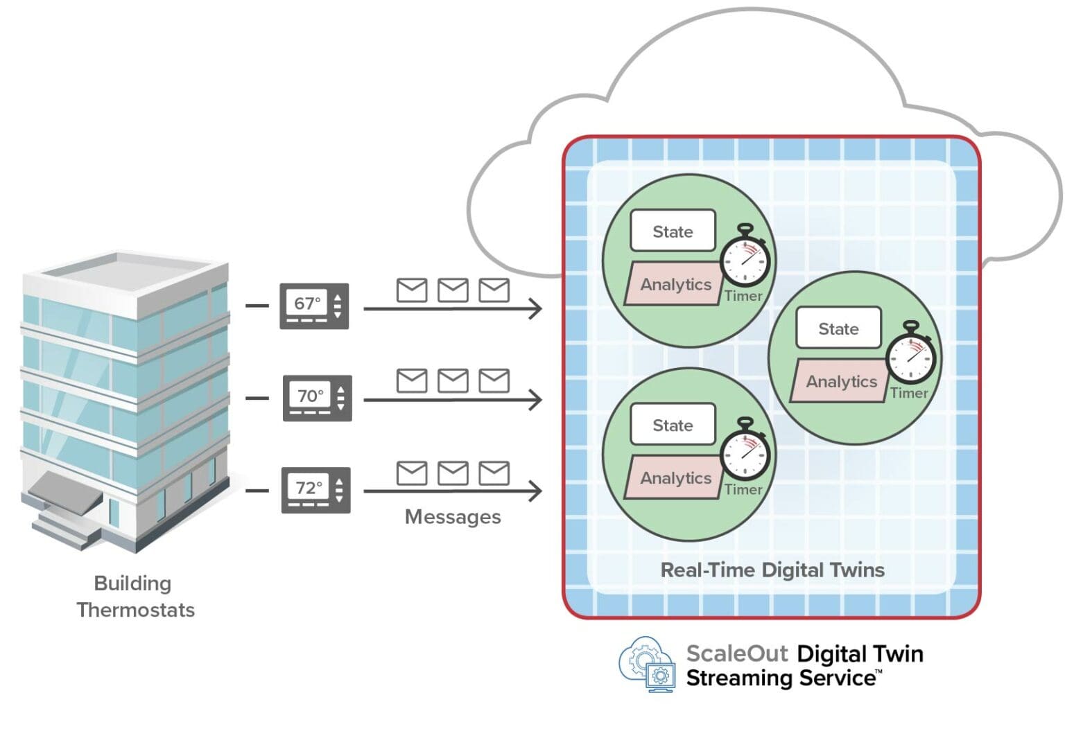 New Digital Twin Features for RealWorld Applications ScaleOut Software